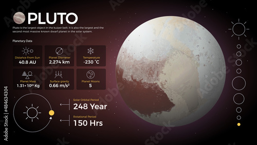 The Solar System-Pluto and its characteristics vector illustration photo