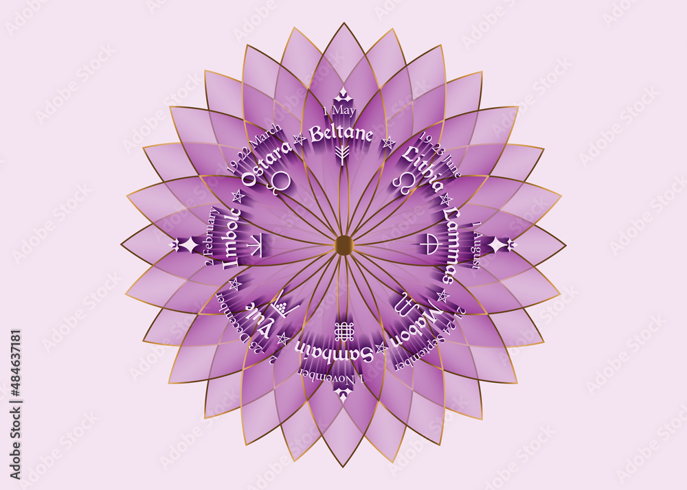 wheel of the Year is an annual cycle of seasonal festivals. Wiccan calendar and holidays