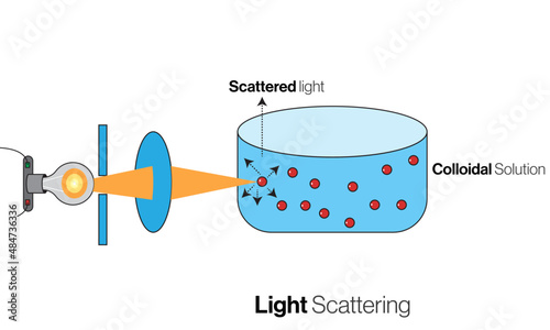 Scientific Vector Illustration Depicting the Fascinating Phenomenon of Light Scattering in Physics and Optics