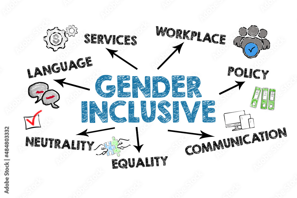 Gender Inclusive concept. Illustration with arrows, keywords and icons on a white background