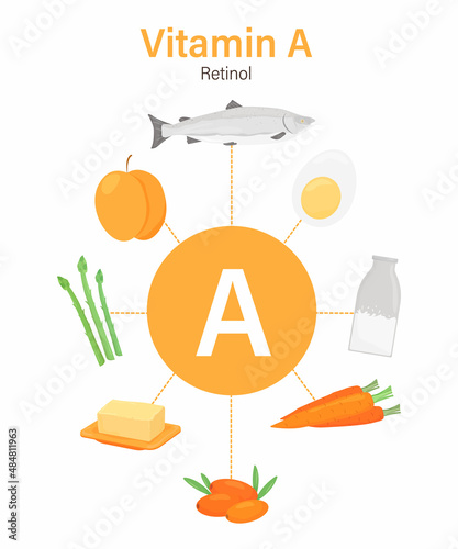 Collection of sources of vitamin A. Food containing retinol. Dairy products, fish, vegetables and eggs. Vitamin for the human body. Flat vector design, cartoon, isolated on white background.