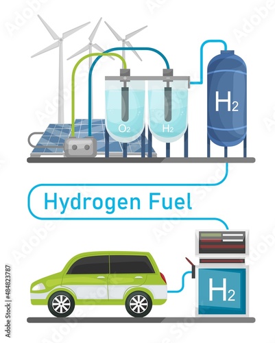 Green hydrogen production. Renewable energy source. H2 fuel plant.