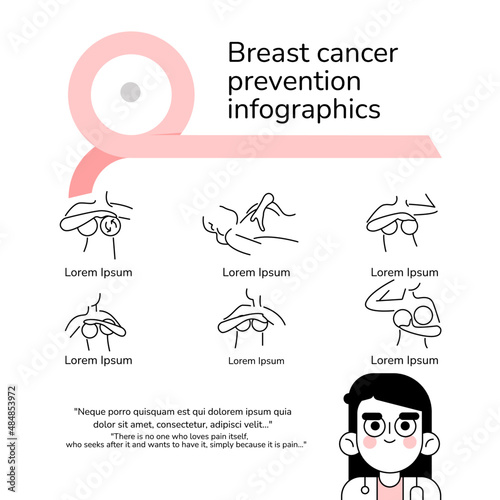 Prevention of Breast Cancer Thin Line Concept Card Poster Self Examination Diagnostic Female Health Care. Breast cancer prevention infographics