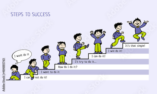 Guy with emotions steps up the stairs with a purple background and a motivational text Steps to success