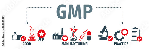 Fotografie, Tablou Modern icons set of good manufacturing practices concept - GMP abbreviation stan