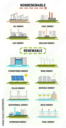 Infographic of energy consumption by source. Nonrenewable energy like oil, gas, coal, nuclear. Renewable energy sources like hydropower, solar, wind, geothermal. Electricity generation flat vector