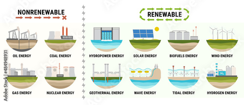 Infographic of energy consumption by source. Nonrenewable energy like oil, gas, coal, nuclear. Renewable energy sources like hydropower, solar, wind, geothermal. Electricity generation flat vector