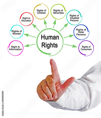 man Presenting Eight Human Rights