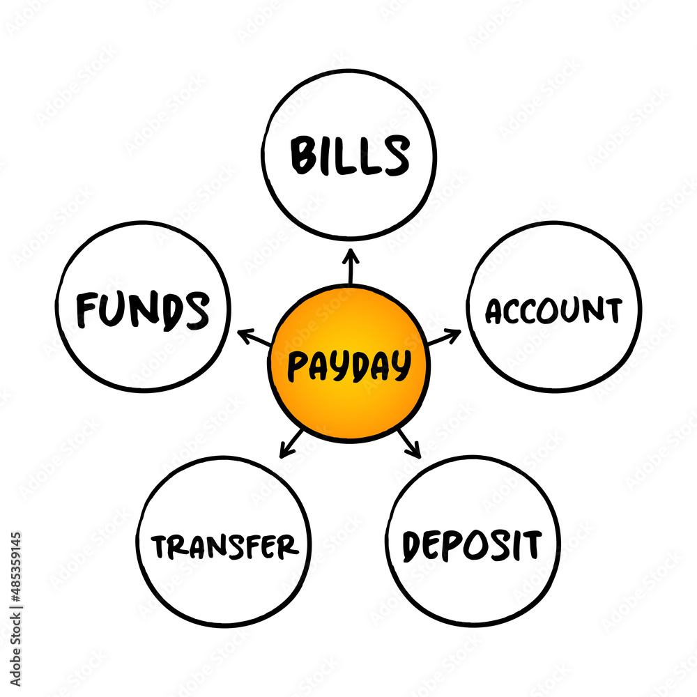 Payday mind map concept for presentations and reports Payday mind map concept for presentations and reports