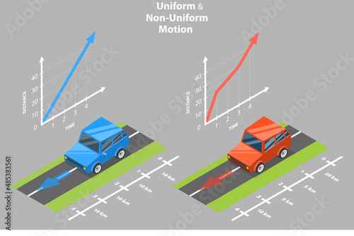 3D Isometric Flat Vector Conceptual Illustration of Uniform And Non-uniform Motion, Educational Visual Comparison