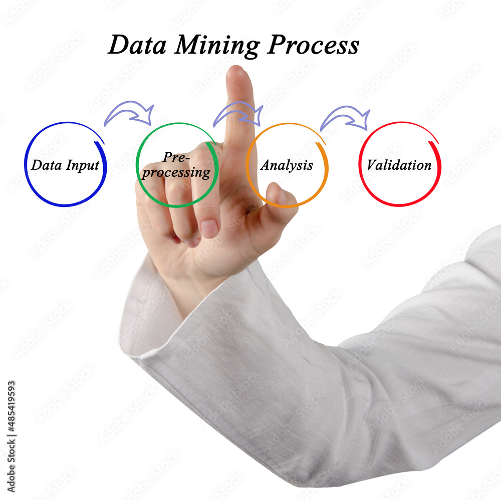 Four Stages of Data Mining Process Stock Photo | Adobe Stock