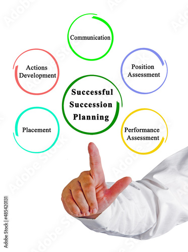 Critical Components of Successful Succession Planning