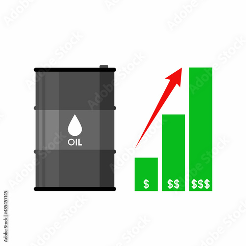 Oil barrel price and price rise chart