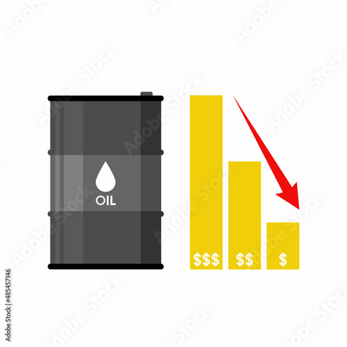 Oil barrel price and price rise chart
