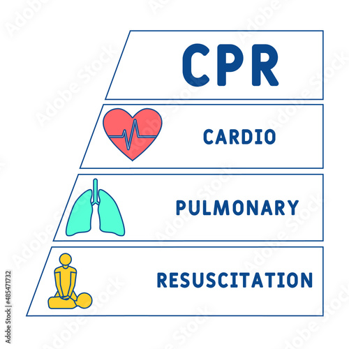 CPR - Cardiopulmonary Resuscitation acronym. business concept background. vector illustration concept with keywords and icons. lettering illustration with icons for web banner, flyer, landing pag