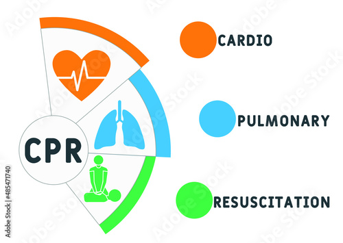 CPR - Cardiopulmonary Resuscitation acronym. business concept background. vector illustration concept with keywords and icons. lettering illustration with icons for web banner, flyer, landing pag