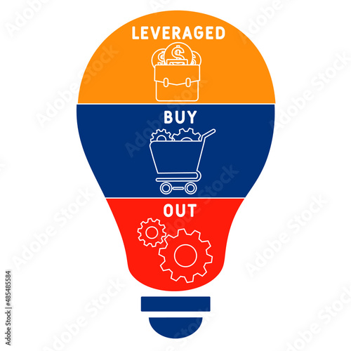 LBO - Leveraged Buyout acronym. business concept background. vector illustration concept with keywords and icons. lettering illustration with icons for web banner, flyer, landing pag