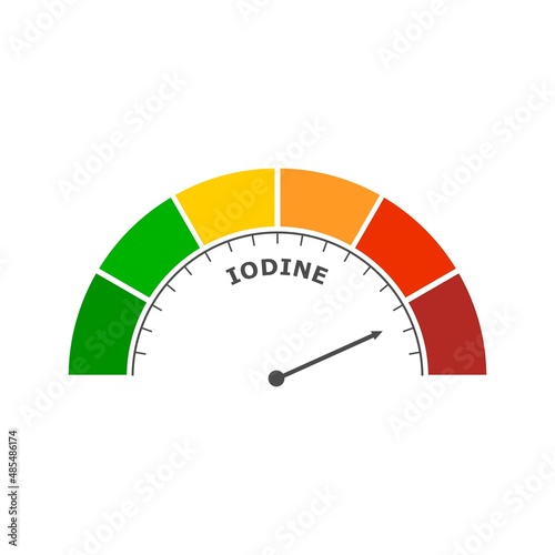 Iodine level abstract scale. Food value measuring