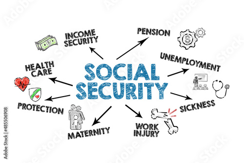 Social Security. Income  assistance and security concept. Illustration with icons  keywords and arrows on a white background