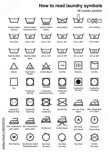 How to read laundry symbols