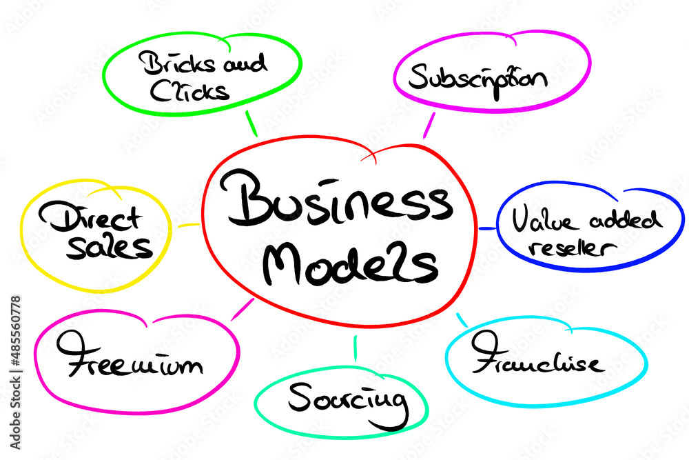 Infografic on the Topic: Business Models 