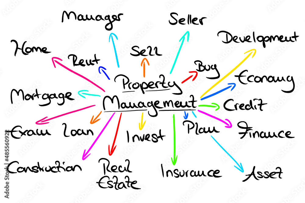 Infografic on the topic: Property Management Infografic on the topic: Property Management