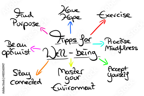 Φωτογραφία Infografic on the topic: Tips for well-being