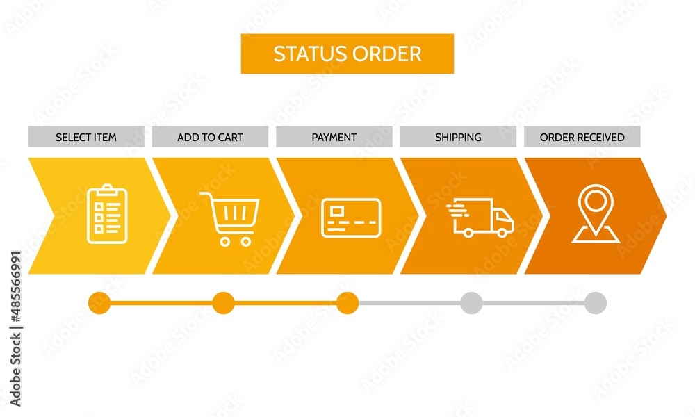 Shopping process, 5 successive steps. Order parcel processing delivery