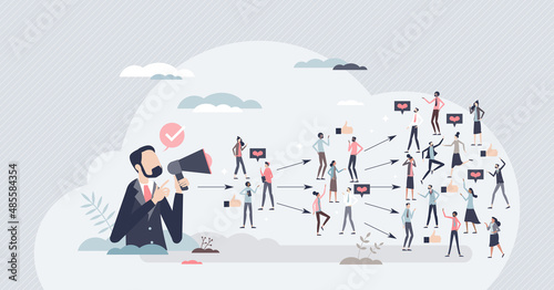 Viral marketing campaign with influencer social impact tiny person concept. Advertisement mouth to mouth strategy as recommendation. Content spreading and multiply in social media vector illustration. photo
