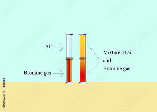 Diffusion of gas particle (Bromine) in gas