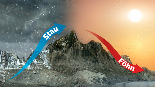 Stau and Föhn, Orographic lift. Strong upward currents of air are formed on the windward side (Stau). After crossing the ridge the air precipitates downwards the air heats up (Föhn) photo