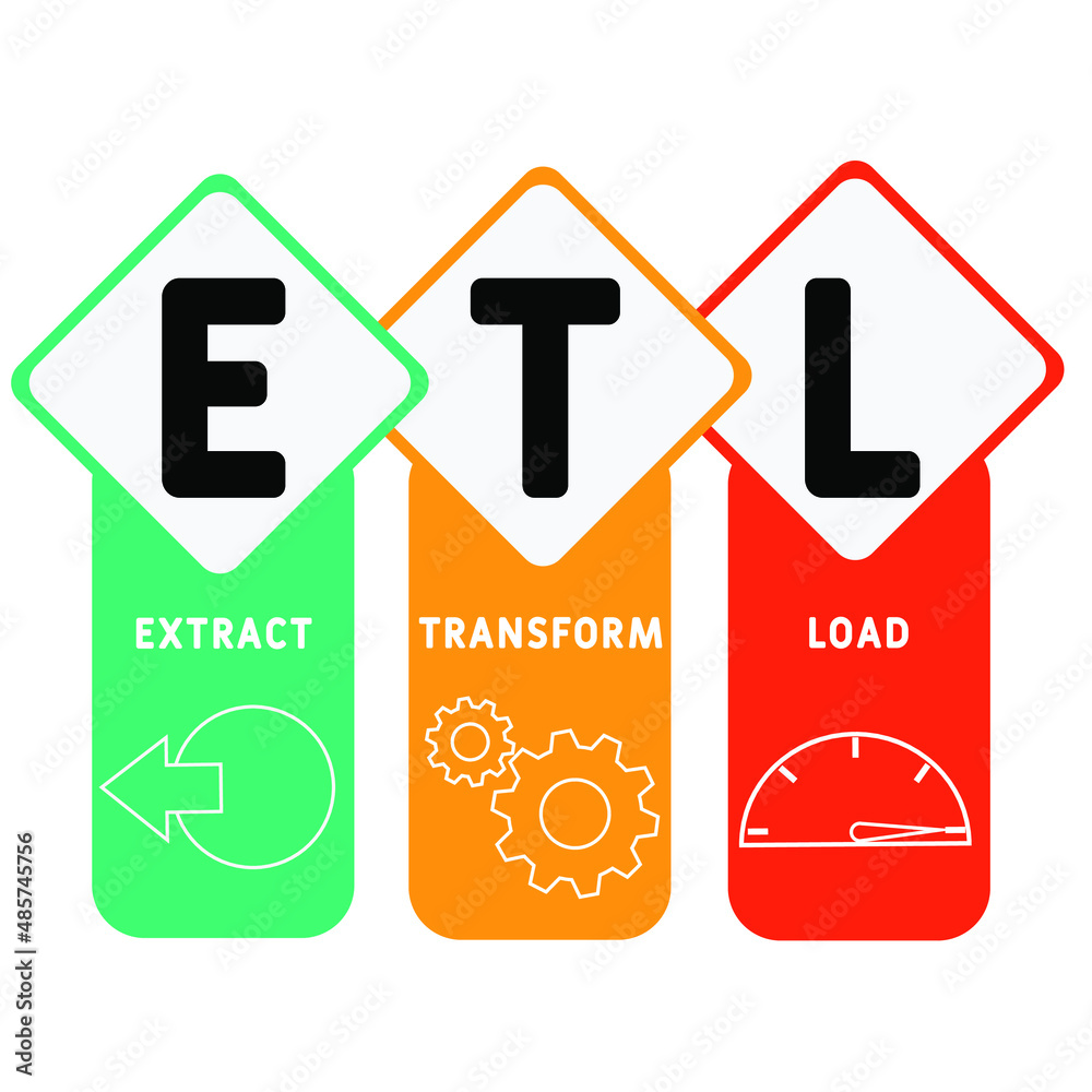 ETL - Extract Transform Load acronym. business concept background. vector illustration concept with keywords and icons. lettering illustration with icons for web banner, flyer, landing pag ETL - Extract Transform Load acronym. business concept background. vector illustration concept with keywords and icons. lettering illustration with icons for web banner, flyer, landing pag