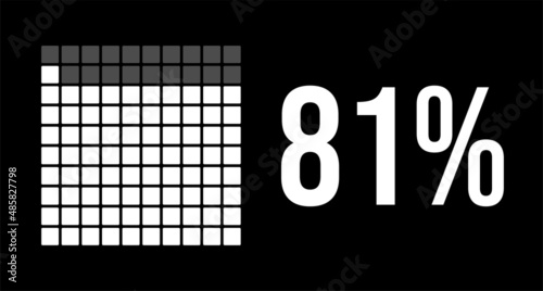 81 percent diagram, eighty-one percentage vector infographic. Rounded rectangles forming a square chart. White on black background. photo