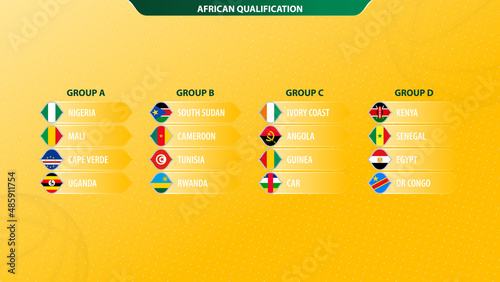 2023 Basketball tournament African Qualification sorted by group.