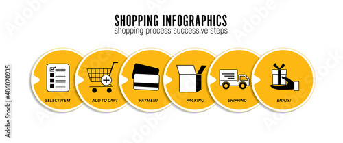 Icons shopping process successive steps. Select item, add to cart and payment, and also packing, shipping and enjoy.