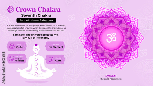 Exploring the properties of Crown Chakra vector Symbol Design 