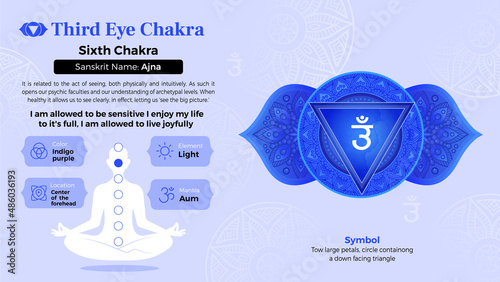 Exploring the properties of Third Eye Chakra Symbol Design 