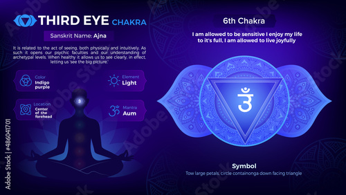 Exploring the properties of Third Eye Chakra Symbol Design 