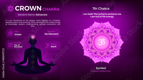 Exploring the properties of Crown Chakra vector Symbol Design 