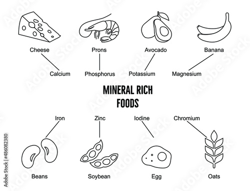 Food rich in calcium, Phosphorus, potassium, magnesium, iron, zinc, iodine, chromium-cheese, pron, avocado, banana, beans, soybeans, eggs, oats