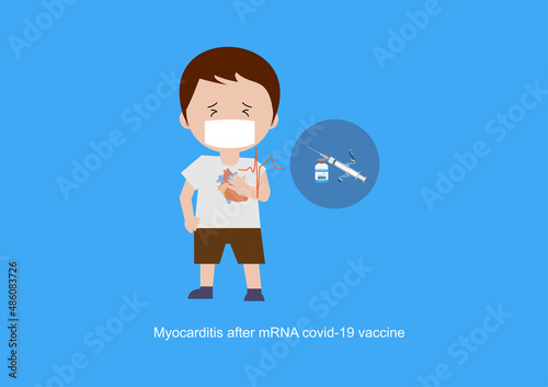 Myocarditis after messenger RNA covid-19 vaccine injection. Rare side effect commonly seen in young and male sex. photo