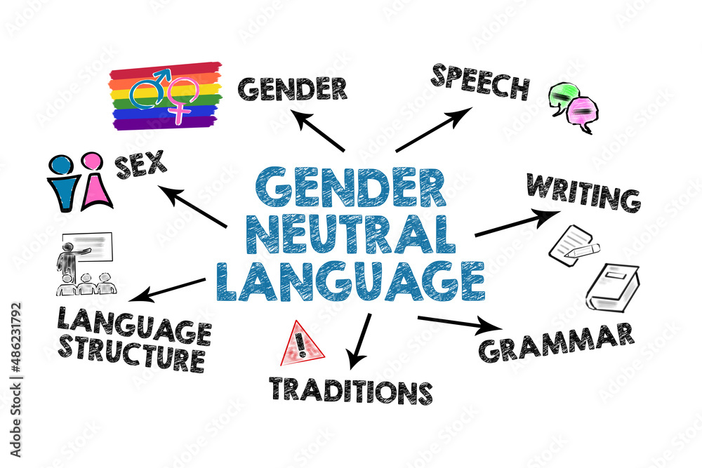 Gender Neutral Language. Illustration with keywords and icons on a white background