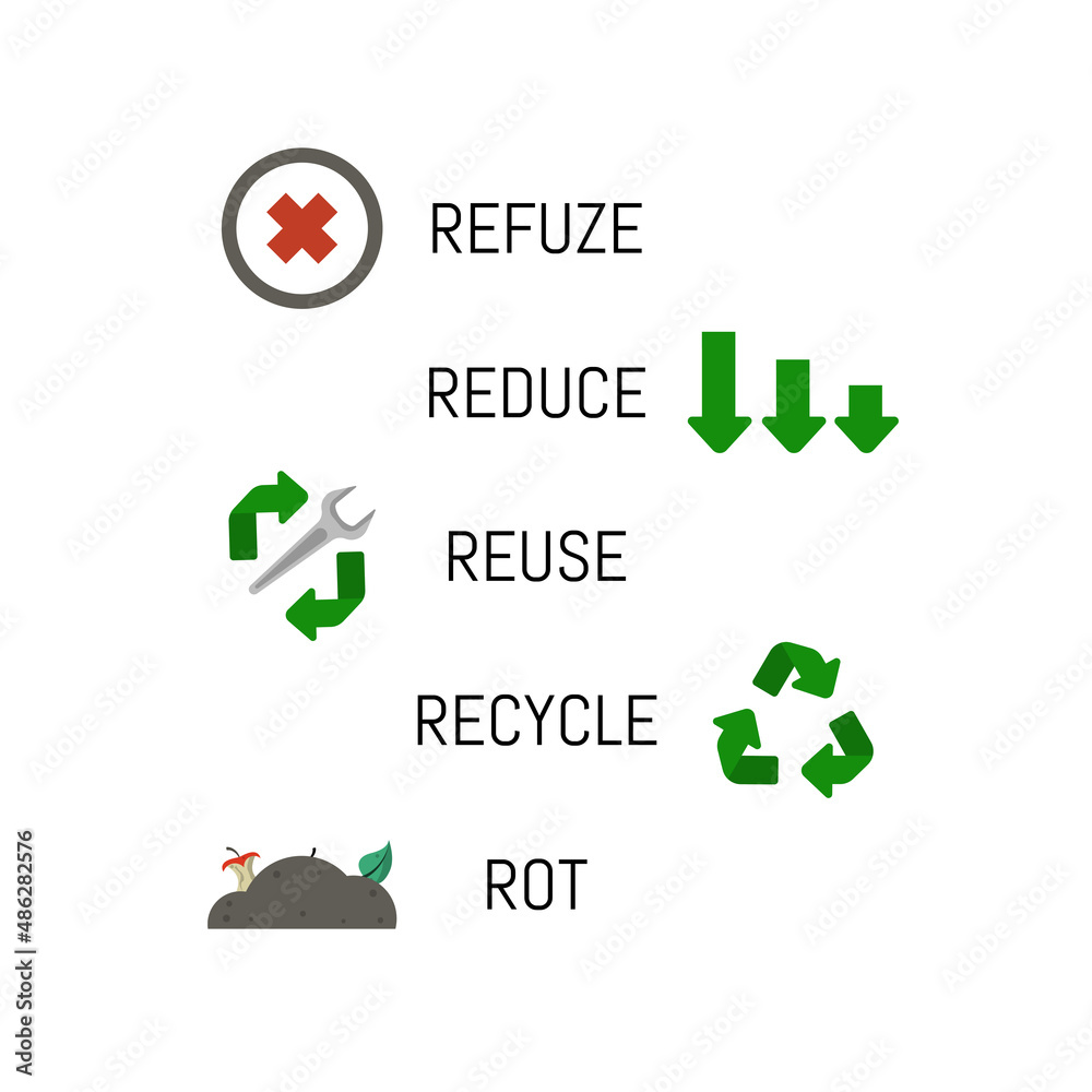 Fototapeta premium Refuze, reduce, reuse, recycle, rot vector illustration icons.