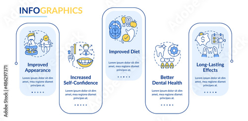 Tooth enhancement benefits rectangle infographic template. Dental health. Data visualization with 5 steps. Process timeline info chart. Workflow layout with line icons. Lato-Bold, Regular fonts used