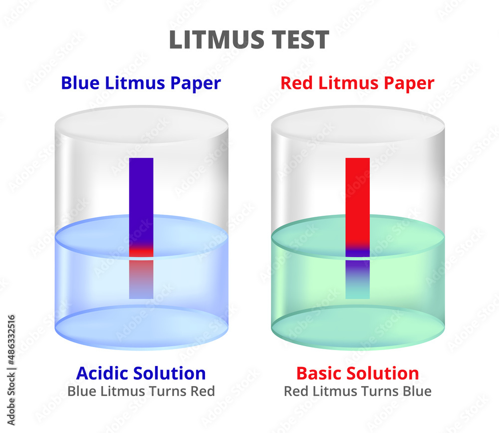 Vector illustration of Litmus pH paper indicators in chemical ...