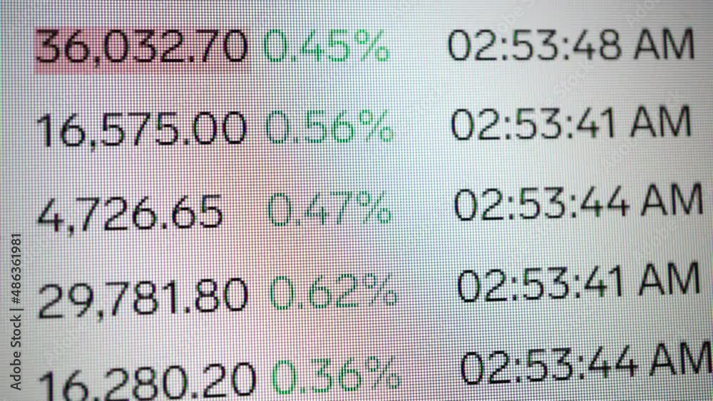 Macro video of the stock market tickers data in real-time with changing prices. Stock indexes and business exchange currency concept. Macro video of the stock market tickers data in real-time with changing prices. Stock indexes and business exchange currency concept.