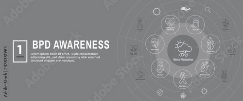 BPD - Borderline Personality Disorder icon set with web header banner
