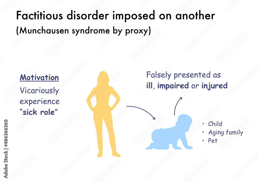 Infographic explaining the Munchausen syndrome by proxy Stock