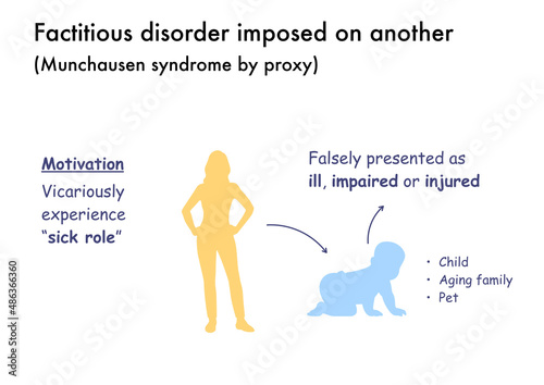 Infographic explaining the Munchausen syndrome by proxy photo