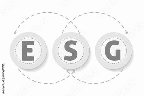 ESG Environmental Social Governance infographic. Business investment analysis model. Socially responsible investing strategy. Corporate sustainability performance.